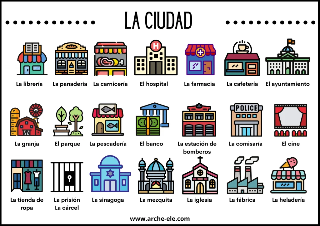 La ciudad