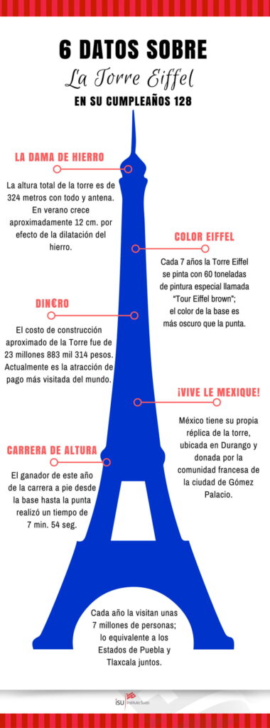 Torre eiffel